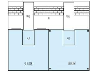 “三科變頻器”