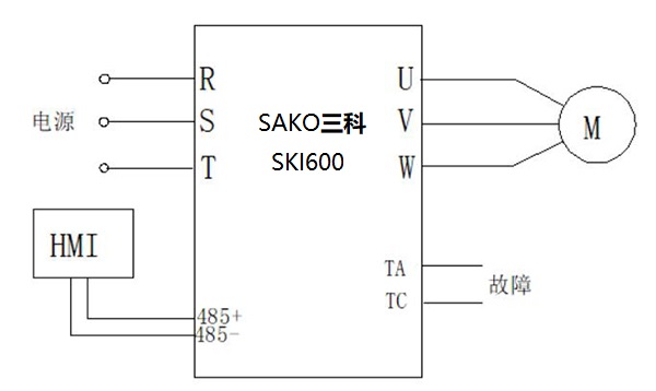 “三科變頻器”