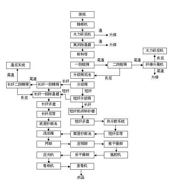 “變頻技術(shù)在造紙行業(yè)發(fā)展低碳經(jīng)濟(jì)的過程中都起到了哪些作用？”