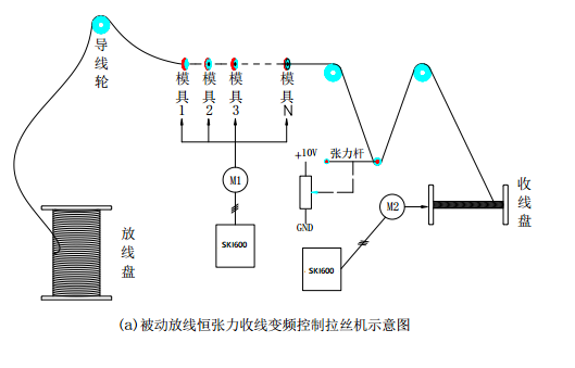 “變頻技術(shù)是如何應(yīng)用拉絲機(jī)上的？”