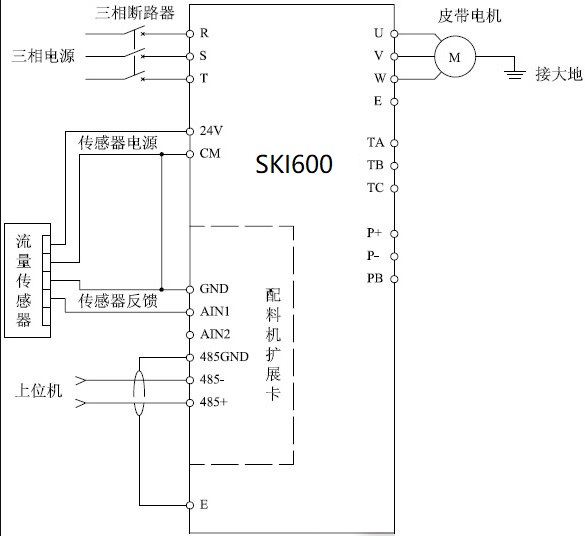 “配料機(jī)的變頻改造方案”